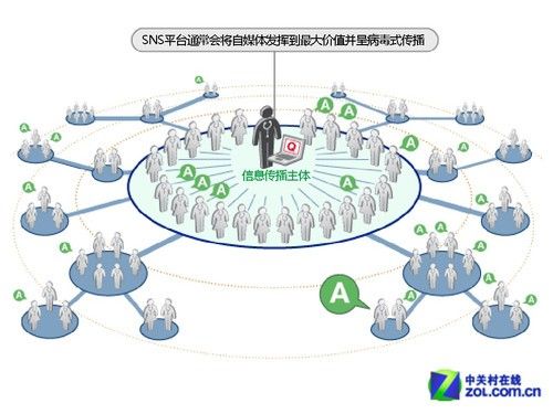 Web2.0时代 传统BBS社区还能活多久？